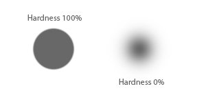 Hardness Example